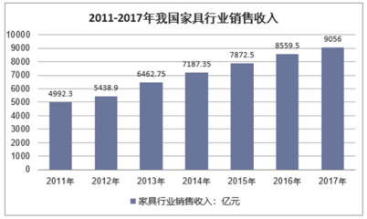 2018-2024年中國(guó)定制家居市場(chǎng)發(fā)展現(xiàn)狀調(diào)研及投資趨勢(shì)前景分析報(bào)告